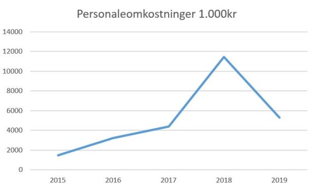blog fc helsingør personaleomk