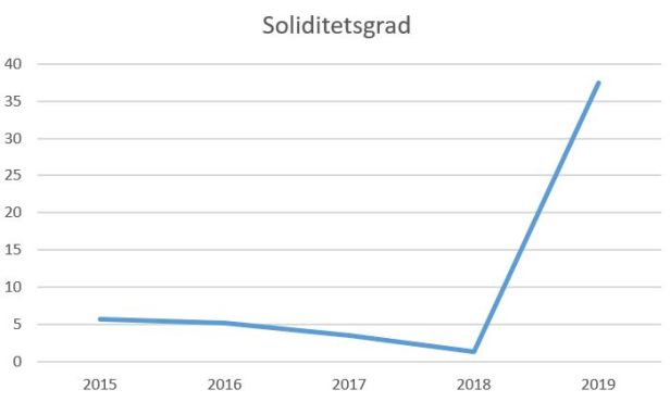 blog fc helsingør soliditet