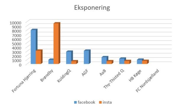 blog kvindeliga eksponering1