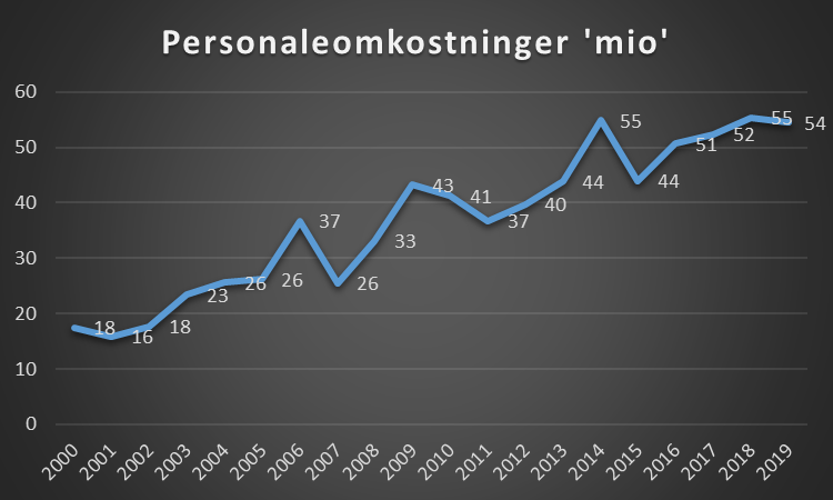 steenhouman.com